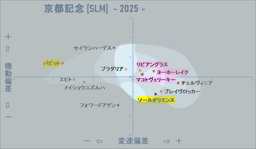 2025　京都記念　機変マップ改　結果